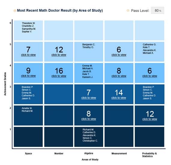 Image of Math Doctor Result